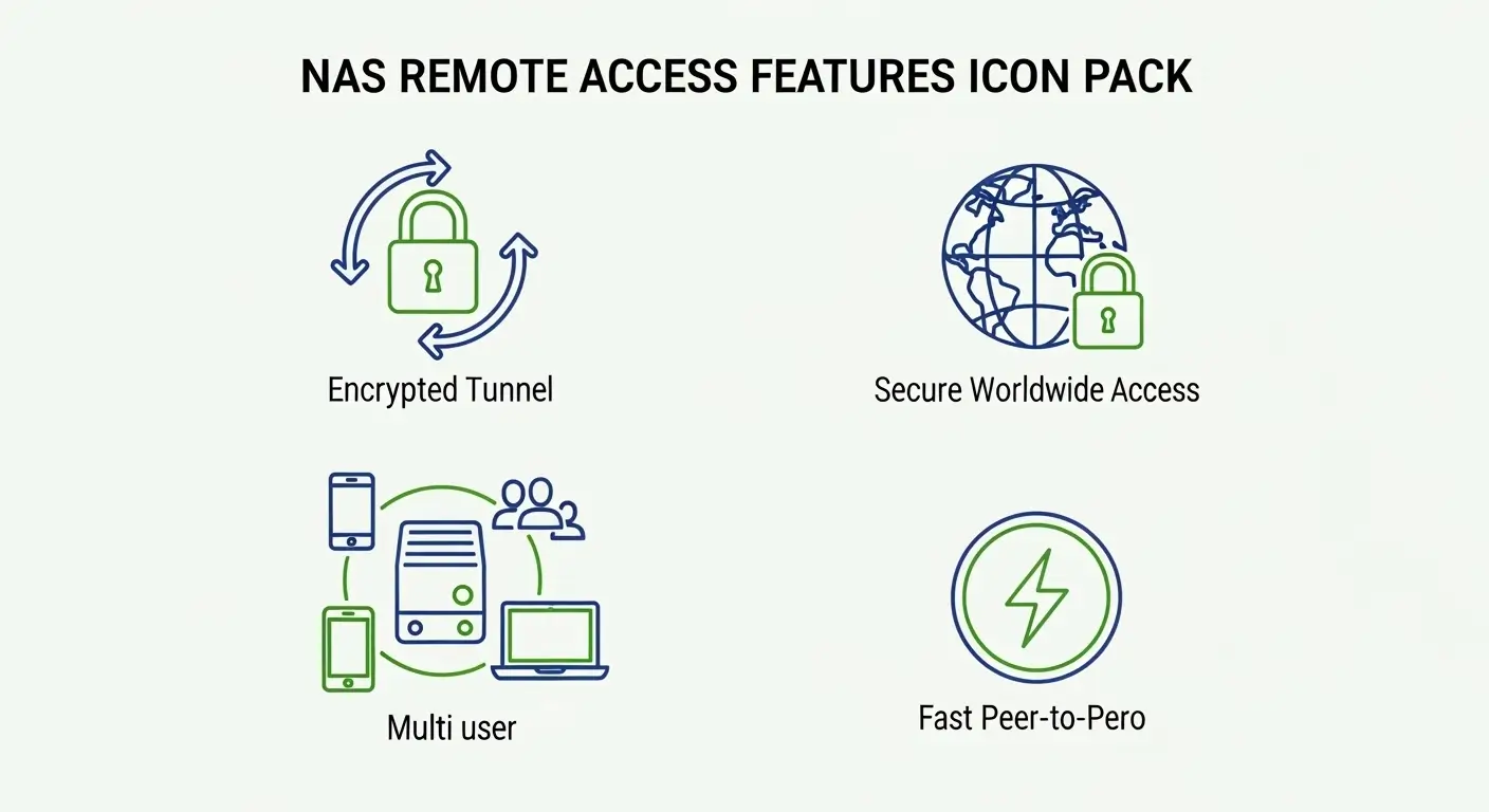 Icon set for NAS remote access features: encrypted tunnel, worldwide secure access, multi-user support, fast peer-to-peer transfer